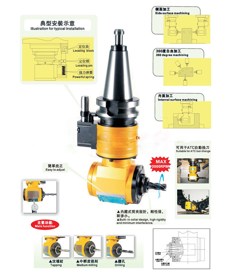 ������С�ͽǶ��^����(sh��)�Y(ji��)��(g��u)�D