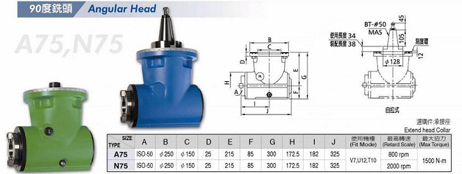 �������90��ֱ����^���g(sh��)����(sh��)�c�a(ch��n)Ʒ���͈D